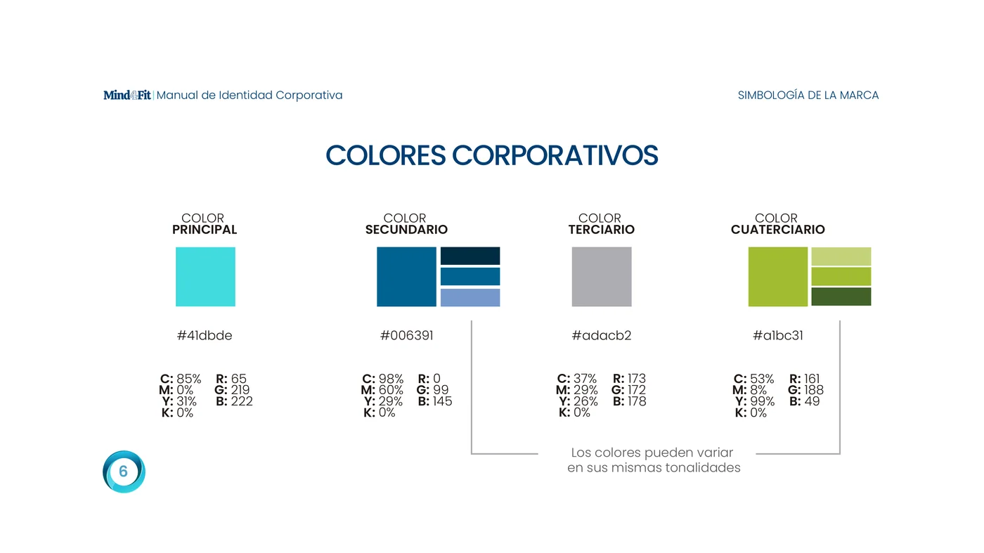 Página 6 del manual de identidad corporativa Mind4Fit